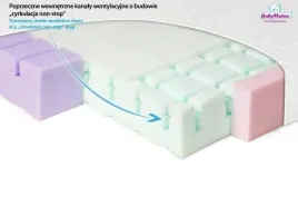 materacyk-ortopedyczny-120x60x10-aero