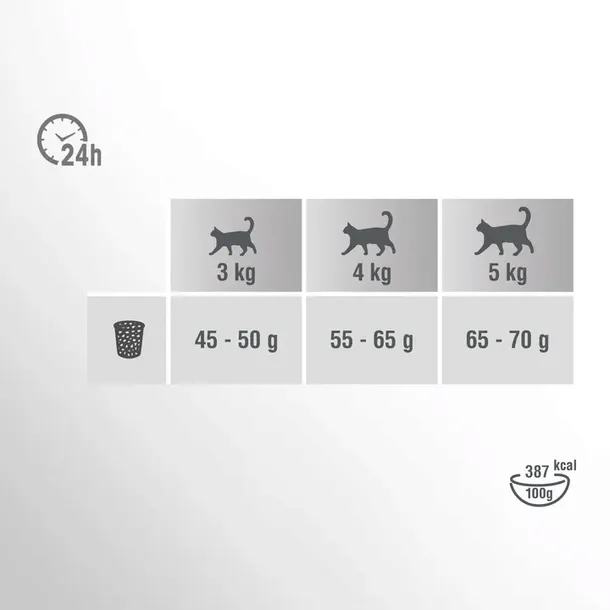 perfect-fit-sucha-sensitive-indyk-7kg-wiek-zwierzecia-koty-dorosle