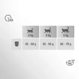 perfect-fit-sucha-sensitive-indyk-7kg-wiek-zwierzecia-koty-dorosle