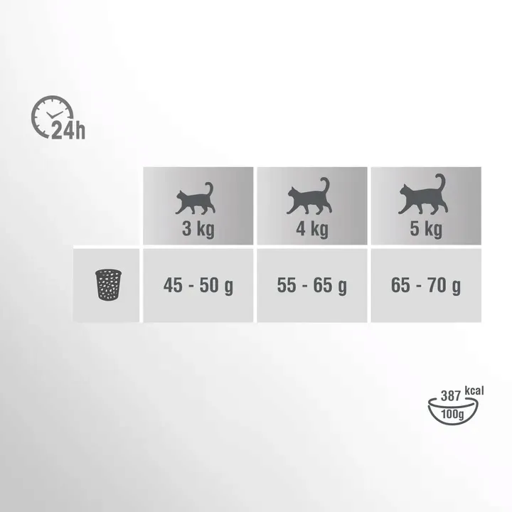 perfect-fit-sucha-sensitive-indyk-7kg