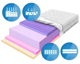 materac-conti-120x200-relaksujacy-z-lateksem-conti-7-strefowy-h3-h4-16-cm