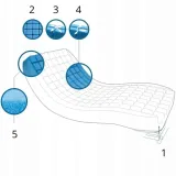 materac-przeciwodlezynowy-polyplot-z-pokrowcem-200x90cm-model-polyplot