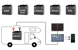 przenosny-skladany-panel-sloneczny-dokio-110w-18v-oficjalny-sklep-dokio-d
