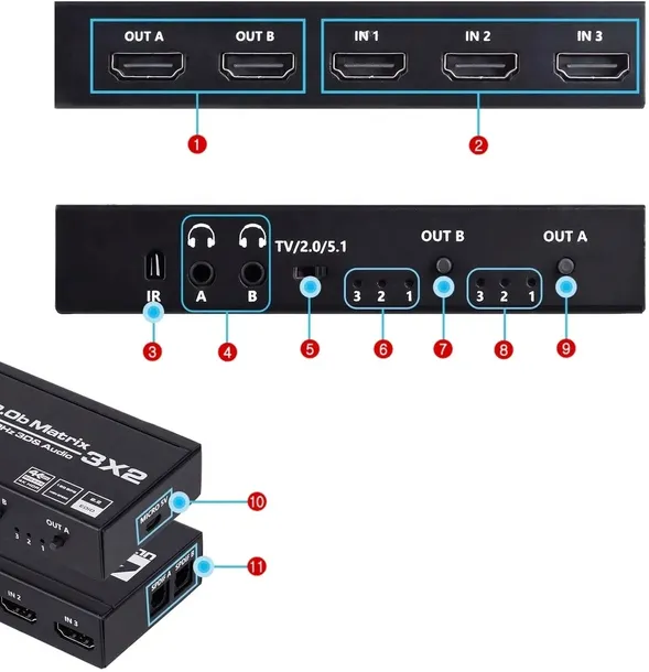 matrix-hdmi-2-0-3x2-switch-splitter-ekstrakt-spdif-model-jl-4k0302m