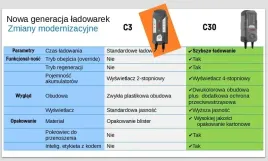 prostownik-akumulatorowy-ladowarka-bosch-c30-6v-12v-efb-agm-zelowe