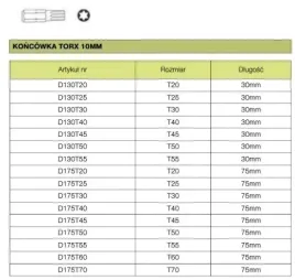 jonnesway-koncowka-torx-t40-x-30mm-6-kat-10mm