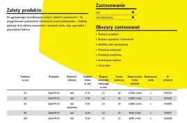 szczotka-garnkowa-65mm-m14-bt600z-drut-skrecany