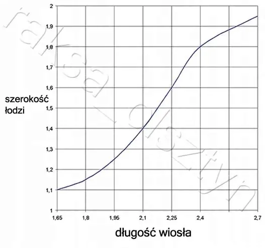 wioslo-18m-24250-stan-nowy