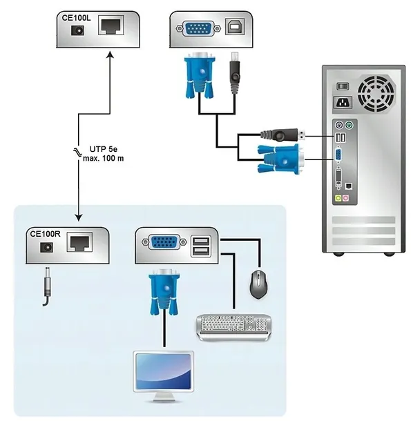 extender-vga-usb-ce-100-certyfikat-ce