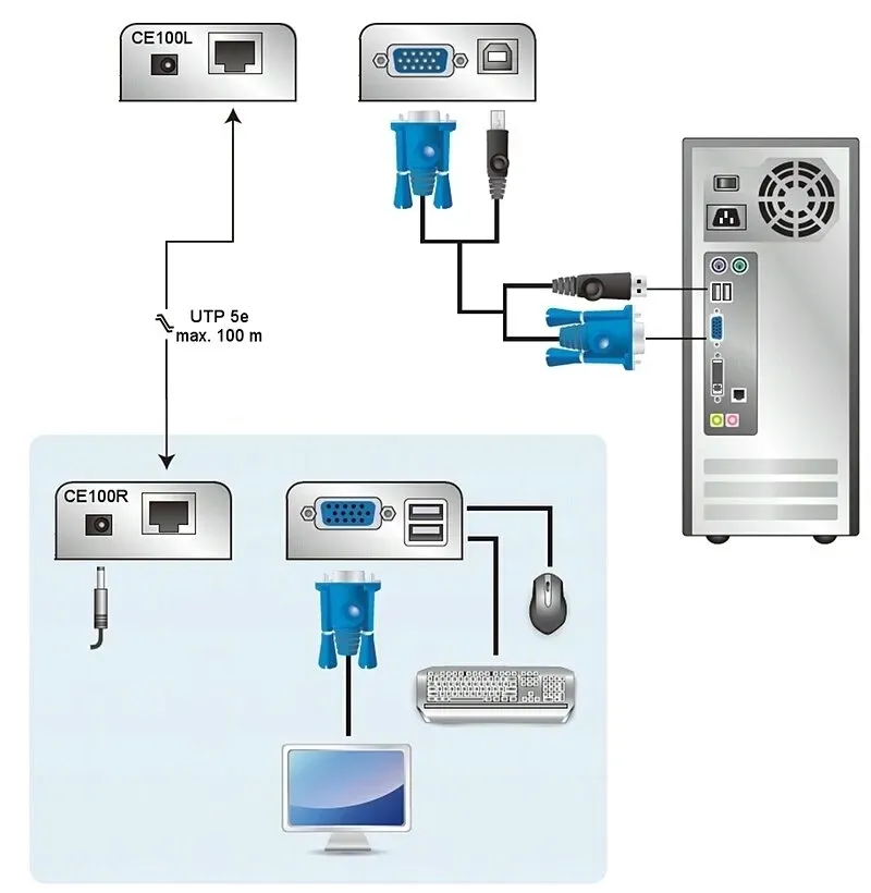 extender-vga-usb-ce-100-stan-nowy