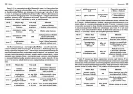 makbet-wydanie-z-opracowaniem-i-streszczeniem