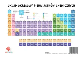 plansza-uklad-okresowy-pierwiastkow