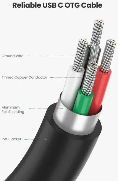2-x-adapter-usb-c-3-0-ugreen-otg-certyfikat-ce-stan-nowy