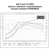 chip-tuning-powerbox-do-bmw-318d-e46-2-0d-116-ps-typ-samochodu-samochody-osobowe-samochody-dostawcze