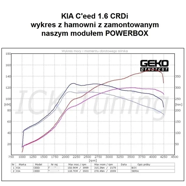 chip-tuning-powerbox-do-bmw-520d-e60-e61-2-0d-150-ps-typ-samochodu-samochody-osobowe-samochody-dostawcze