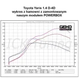 chip-tuning-powerbox-do-ford-s-max-1-8-tdci-101-ps-stan-nowy-typ-samochodu-samochody-osobowe-samochody-dostawcze