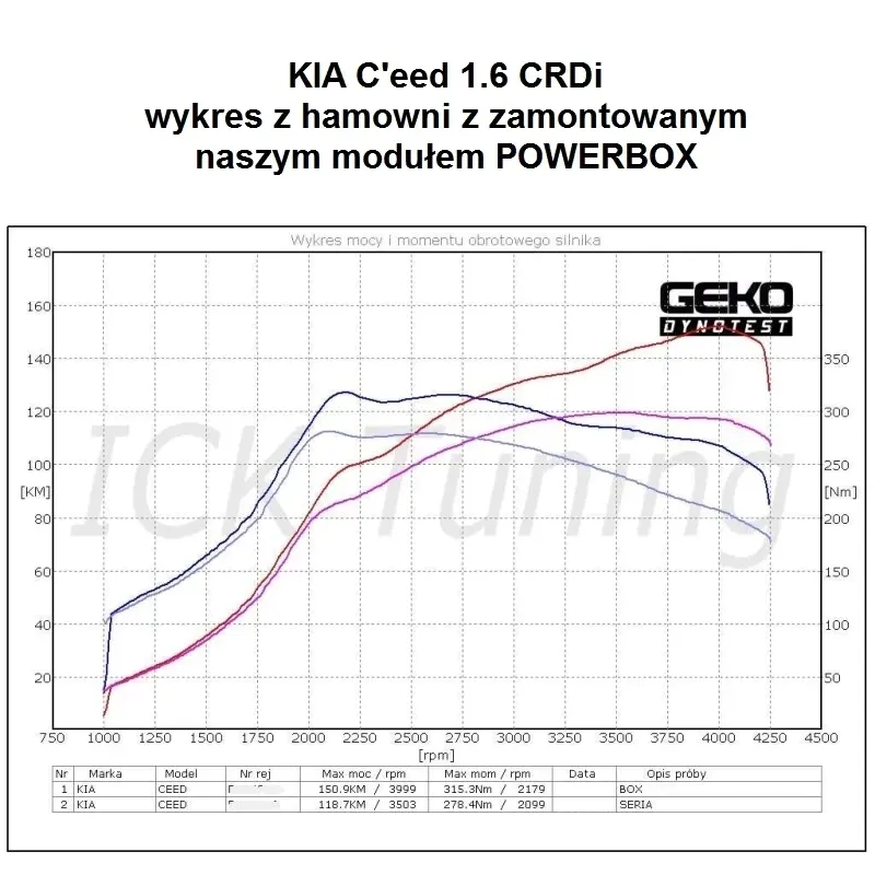 chip-tuning-powerbox-do-mazda-3-bl-2-2-cd-185-ps