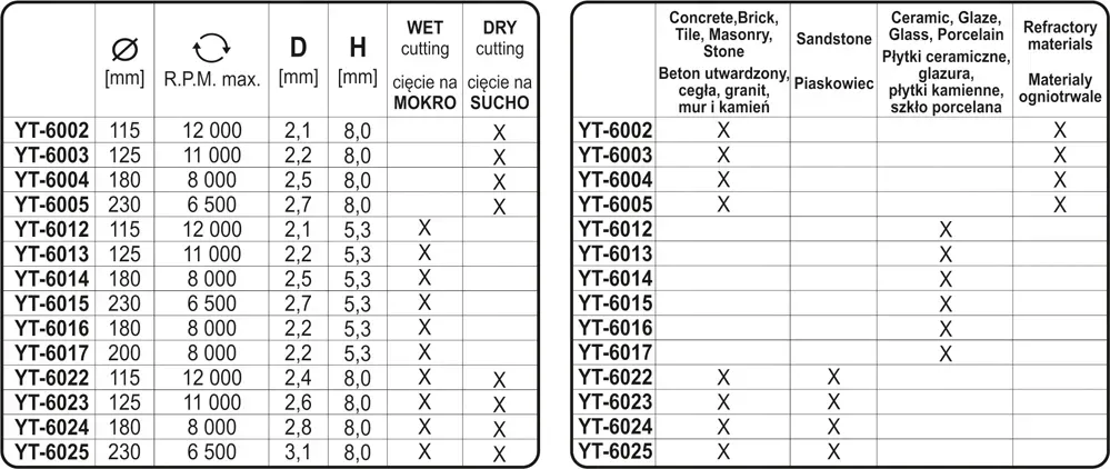 tarcza-diamentowa-segment-hs-230mm-stan-nowy