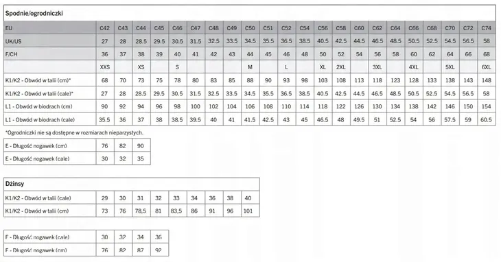 spodnie-mascot-advanced-biale-82c-56-certyfikat-ce
