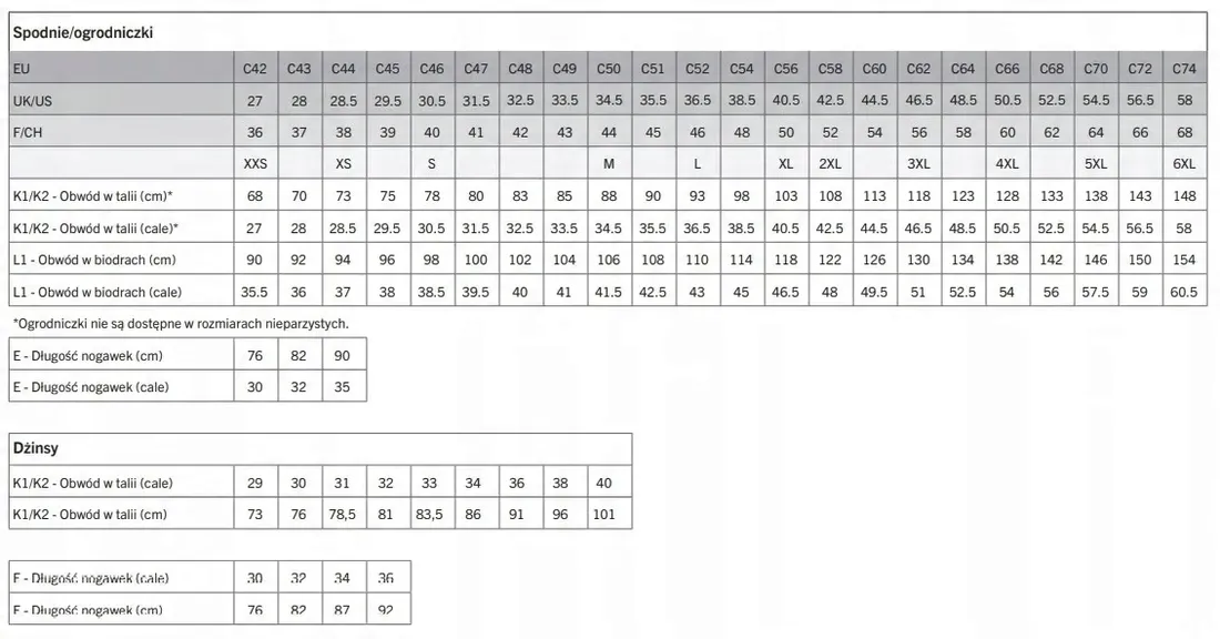 spodnie-mascot-advanced-biale-82c-56