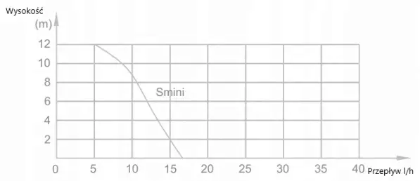 pompka-skroplin-s-mini-value-kod-producenta-s-mini