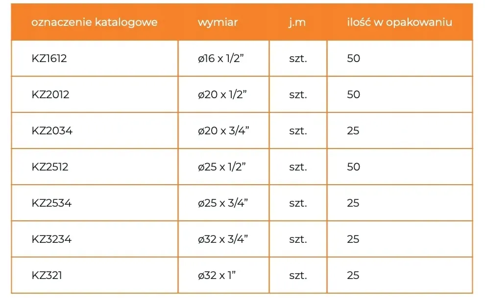 pp-kolano-gw-20-x-1-2-stan-nowy