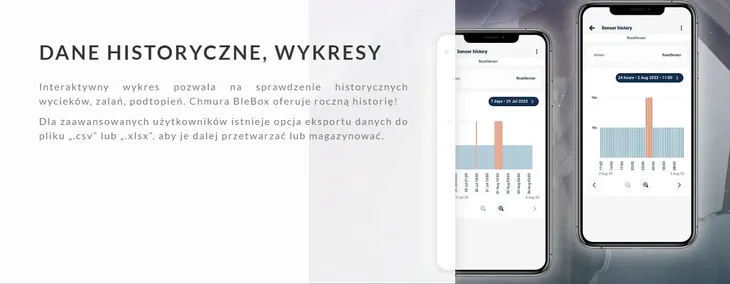 floodsensor-czujnik-zalania-blebox-marka-blebox