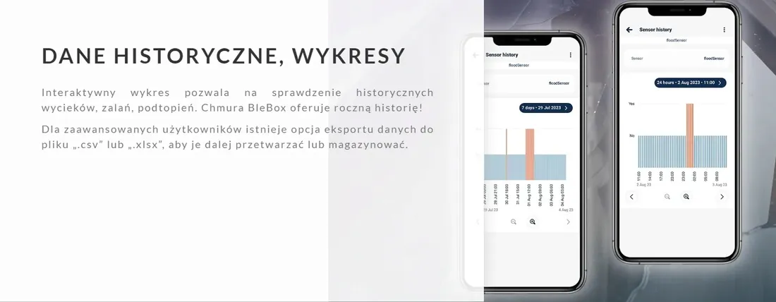 floodsensor-czujnik-zalania-blebox