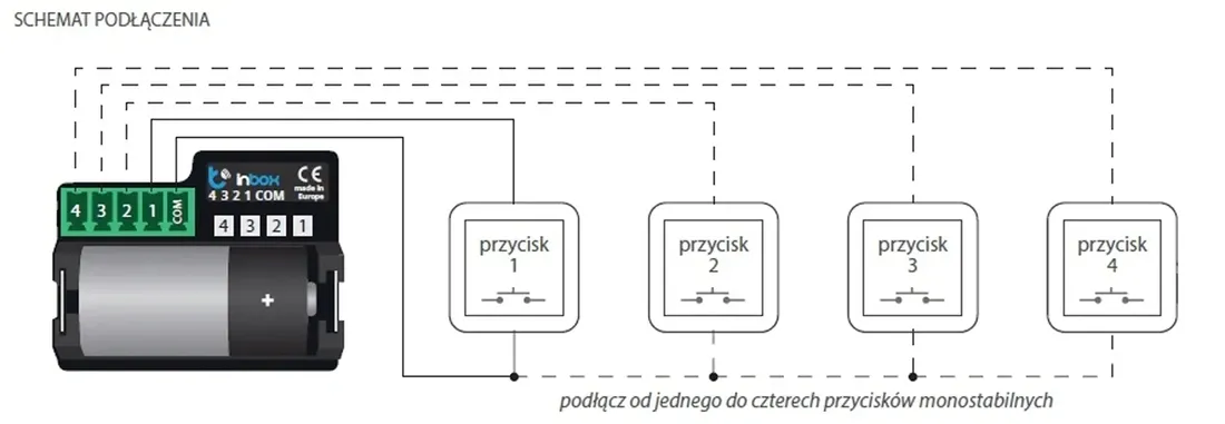 sterownik-blebox-inbox-stan-nowy