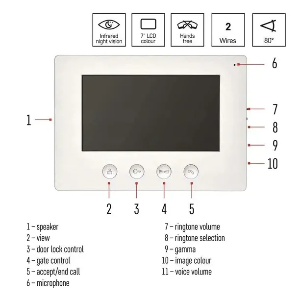 wideodomofon-7-komplet-em-03m-2wire-stan-nowy-kamera-w-panelu-zewnetrznym-bez-regulacji