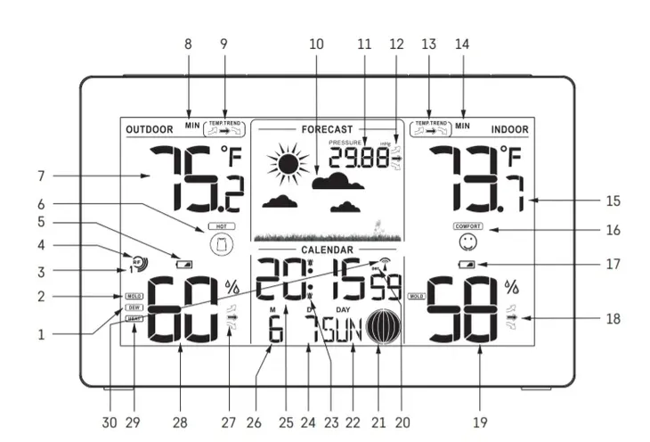 stacja-pogodowa-e5111-liczba-obslugiwanych-czujnikow-3