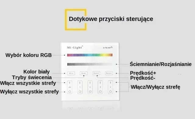 mi-light-panel-scienny-4-strefowy-led-rgbw-b3