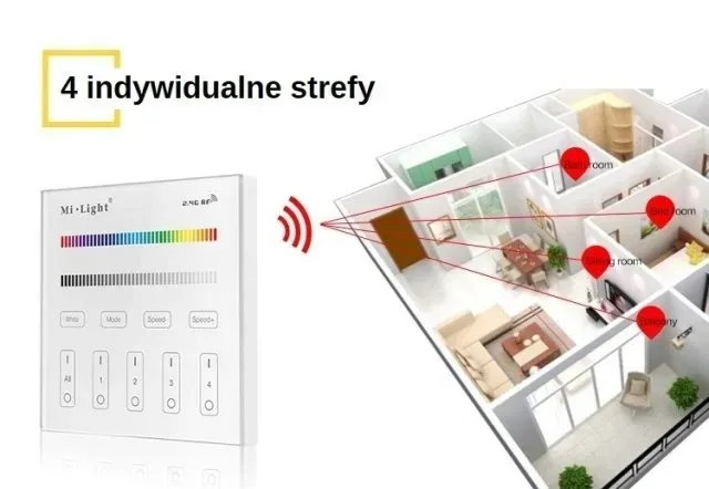 mi-light-panel-scienny-4-strefowy-led-rgbw-b3-stan-nowy