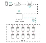 wi-fi-smart-bramka-zigbee-tuyasmart-stan-nowy