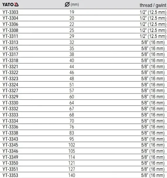 otwornica-bimetalowa-121mm-zastosowanie-drewno-metale-kolorowe-pcv-plyty-gipsowo-kartonowe-plyty-wiorowe-tworzywa-sztuczne