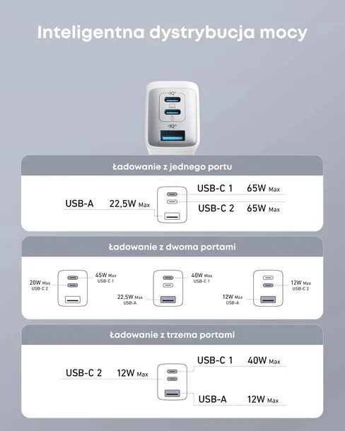ladowarka-anker-powerport-iii-65w-2xusb-c-1xusb-a-marka-anker