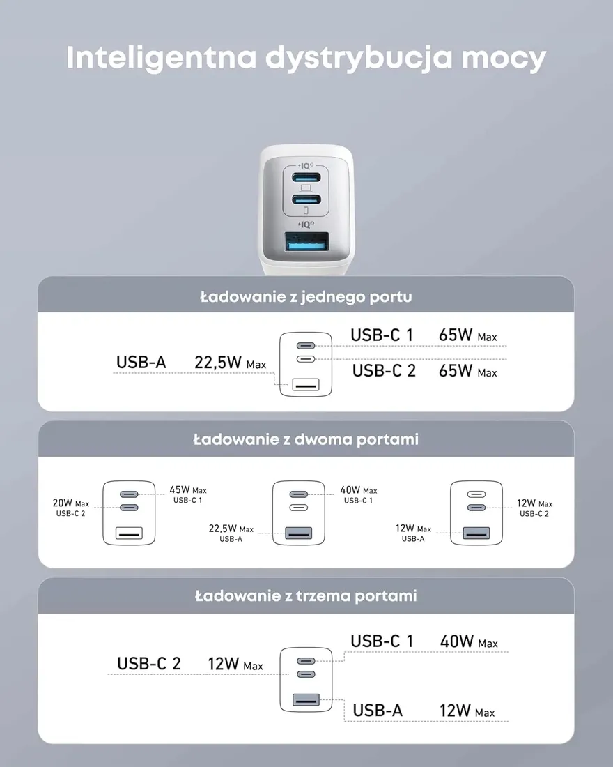 ladowarka-anker-powerport-iii-65w-2xusb-c-1xusb-a