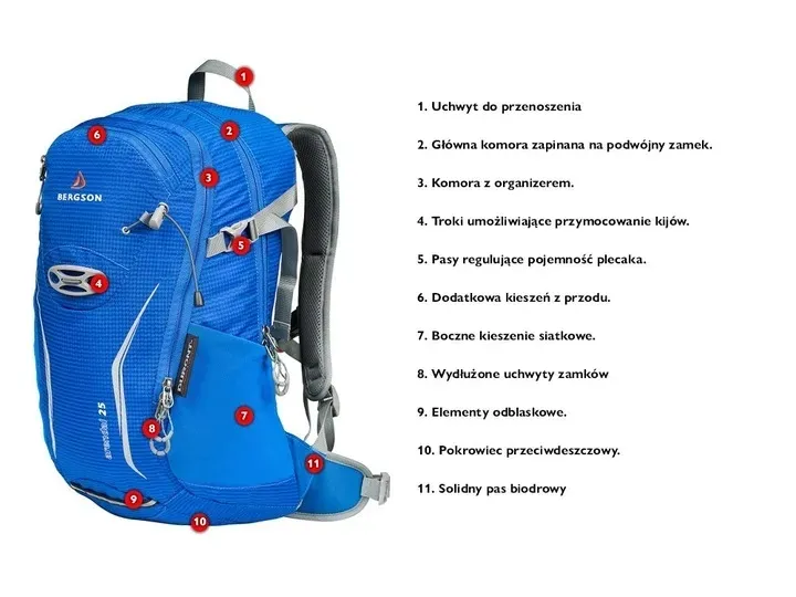 plecak-bergson-arendal-25-black-nazwa-koloru-producenta-blue