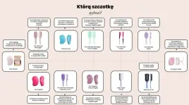 szczotka-do-rozczesywania-tangle-teezer-panther-black