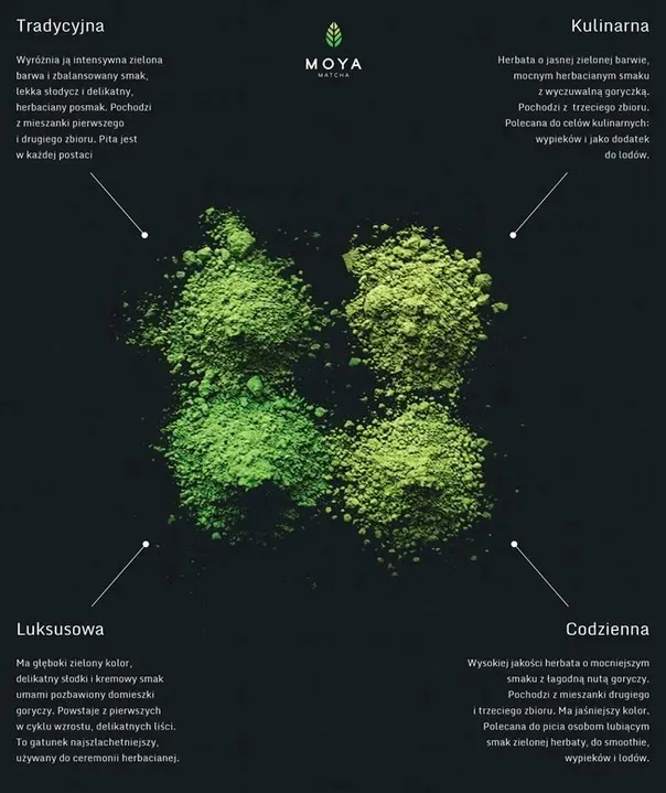 moya-matcha-codzienna-50g-kraj-pochodzenia-japonia