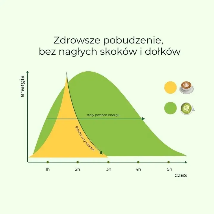 matcha-codzienna-japonska-zielona-herbata-bio-40-g