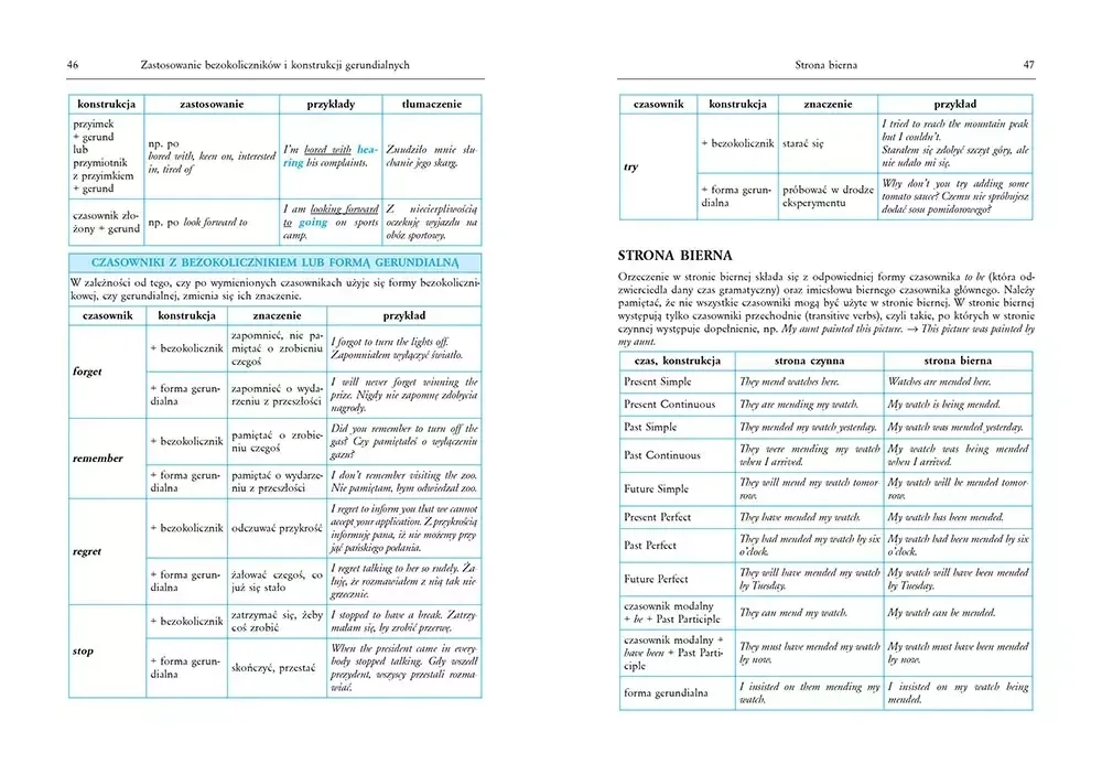 tablice-jezyk-angielski-przedmiot-jezyki-obce