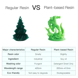 2-x-zywica-uv-anycubic-plant-based-eco-translucent-green-zielona-1kg-1l