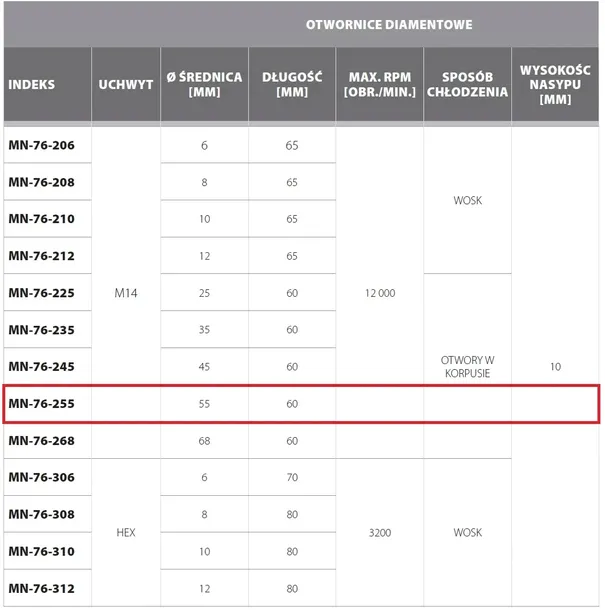 otwornica-modeco-55-mm-marka-modeco