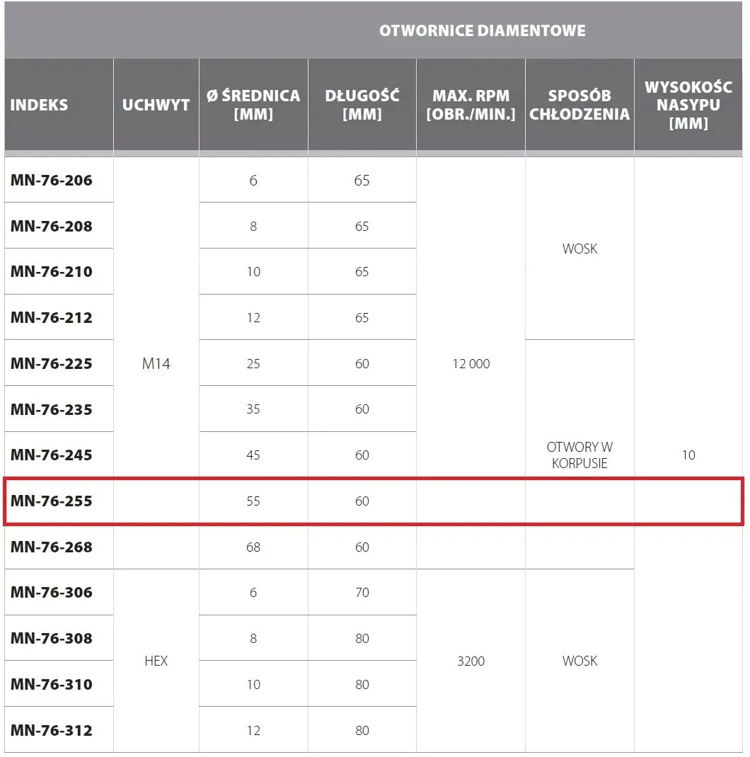 otwornica-modeco-55-mm