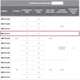 otwornica-modeco-12-mm-mn-76-212-marka-modeco