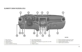jeep-grand-cherokee-2013-2017-instrukcja-polski