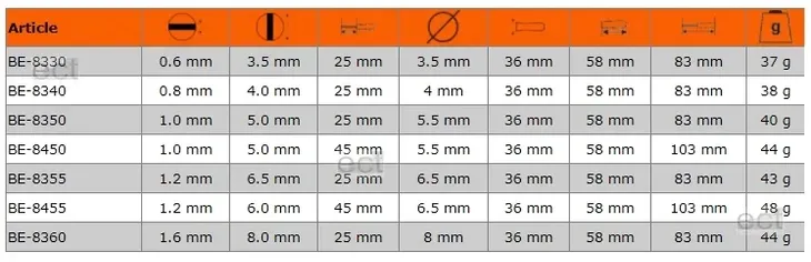 wkretak-plaski-bahco-65x25mm-marka-bahco
