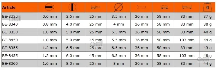 wkretak-plaski-bahco-65x25mm