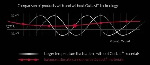 redline-outlast-pas-nerkowy-ledzwiowy-m-soft-shell